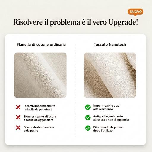 HAVEN™ | Cuccia Premium in Tessuto Nanotech per Cani